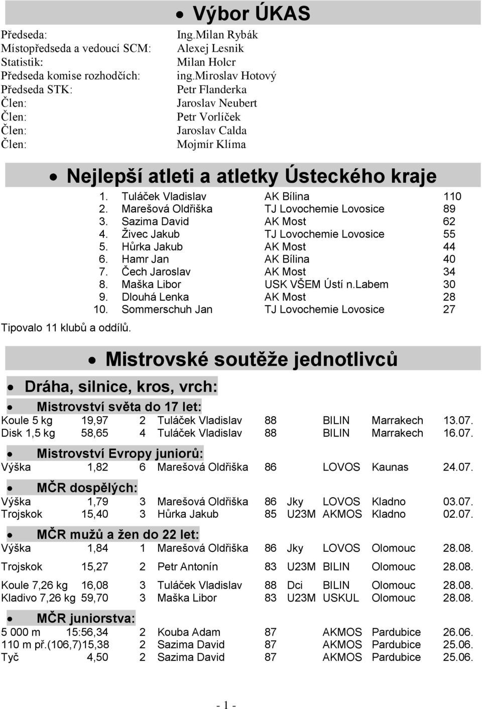 Marešová Oldřiška TJ Lovochemie Lovosice 89 3. Sazima David AK Most 62 4. Ţivec Jakub TJ Lovochemie Lovosice 55 5. Hůrka Jakub AK Most 44 6. Hamr Jan AK Bílina 40 7. Čech Jaroslav AK Most 34 8.