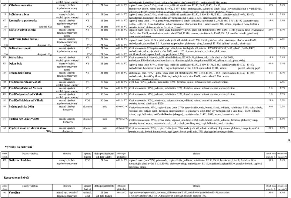 75 %), pitná voda, jedlá sůl, stabilizátor E 250, E450, E 451, E 452; 16% 2,5 % bramborový škrob, zahušťovadla: E 407a, E 407, E415; maltodextrin, kukuřičný škrob, látka zvýrazňující chuť a vůni: E