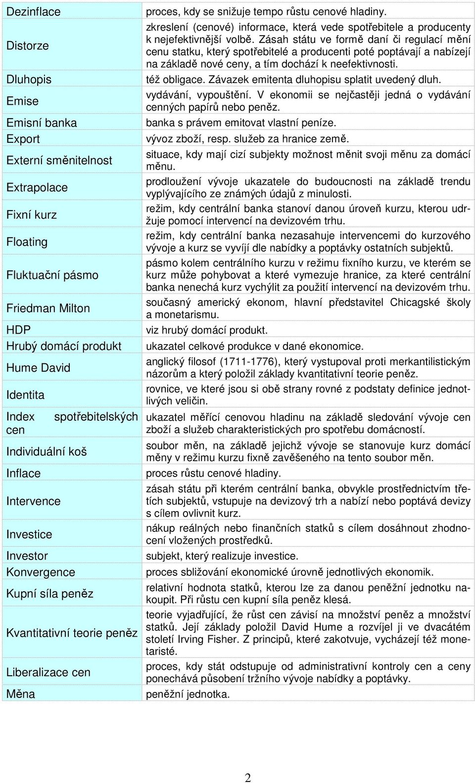 hladiny. zkreslení (cenové) informace, která vede spotřebitele a producenty k nejefektivnější volbě.