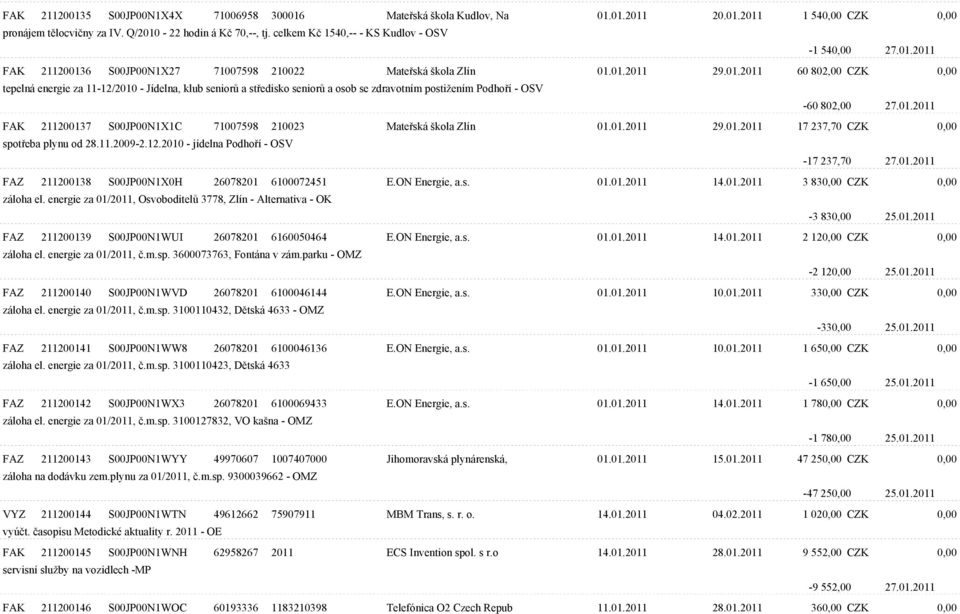 2011 FAK 211200136 S00JP00N1X27 71007598 210022 Mateøská škola Zlín 01.01.2011 29.01.2011 60 802,00 CZK 0,00 tepelná energie za 11-12/2010 - Jídelna, klub seniorù a støedisko seniorù a osob se zdravotním postižením Podhoøí - OSV -60 802,00 27.