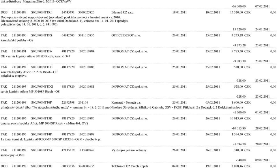 r.o. 26.01.2011 25.02.2011 3 273,28 CZK 0,00 kanceláøské potøeby - OS -3 273,28 23.02.2011 FAK 211200191 S00JP00N1TF6 48117820 1102010884 IMPROMAT CZ spol. s r.o. 25.01.2011 25.02.2011 9 783,30 CZK 0,00 OE - servis kopírky Aficio 2018D Ricoh, kanc.