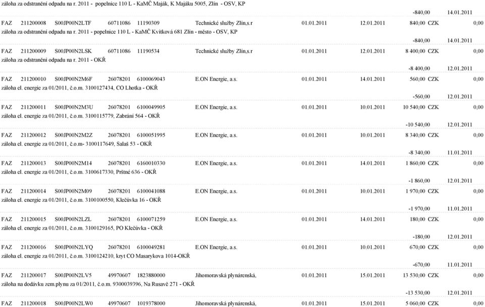 r 01.01.2011 12.01.2011 8 400,00 CZK 0,00 záloha za odstranìní odpadu na r. 2011 - OKØ -8 400,00 12.01.2011 FAZ 211200010 S00JP00N2M6F 26078201 6100069043 E.ON Energie, a.s. 01.01.2011 14.01.2011 560,00 CZK 0,00 záloha el.