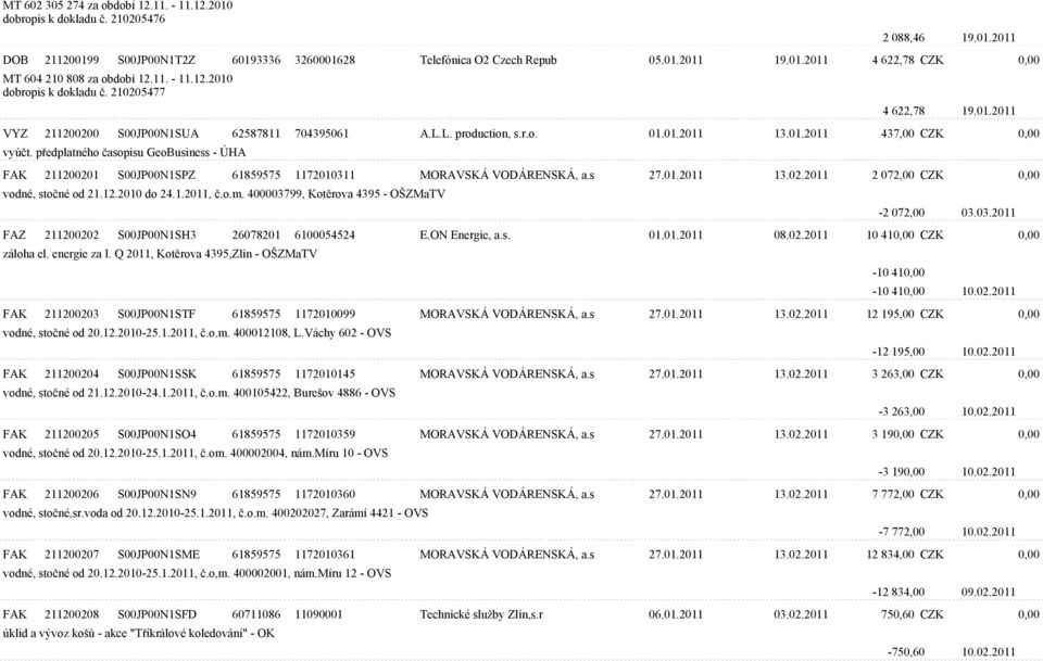 pøedplatného èasopisu GeoBusiness - ÚHA FAK 211200201 S00JP00N1SPZ 61859575 1172010311 MORAVSKÁ VODÁRENSKÁ, a.s 27.01.2011 13.02.2011 2 072,00 CZK 0,00 vodné, stoèné od 21.12.2010 do 24.1.2011, è.o.m.