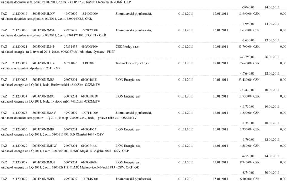 plynu za 01/2011, è.o.m. 9301473189, JPO II/1 - OKØ -1 650,00 12.01.2011 FAZ 211200021 S00JP00N2M4P 27232433 4195005100 ÈEZ Prodej, s.r.o. 01.01.2011 10.01.2011 43 790,00 CZK 0,00 záloha el.