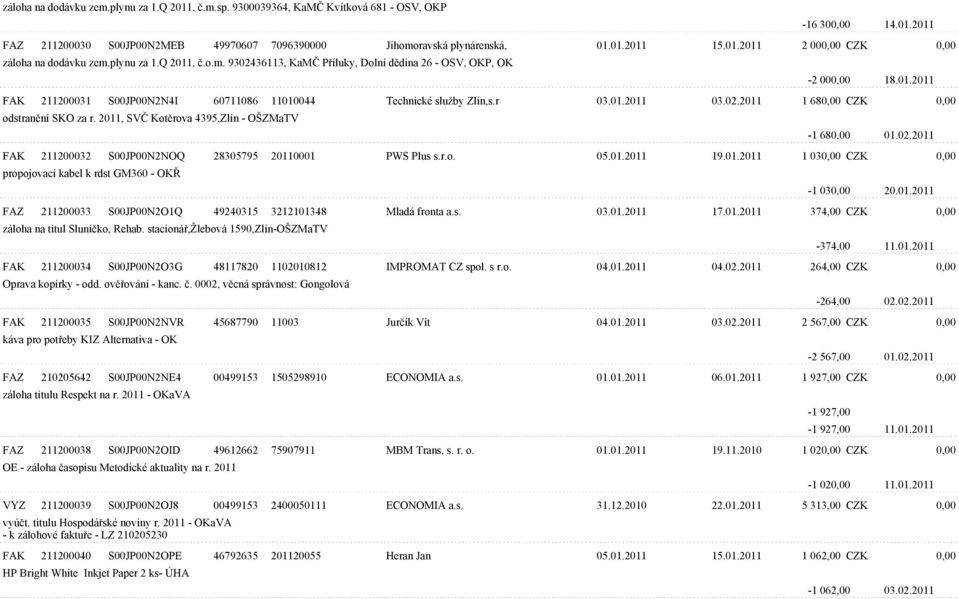 r 03.01.2011 03.02.2011 1 680,00 CZK 0,00 odstranìní SKO za r. 2011, SVÈ Kotìrova 4395,Zlín - OŠZMaTV -1 680,00 01.02.2011 FAK 211200032 S00JP00N2NOQ 28305795 20110001 PWS Plus s.r.o. 05.01.2011 19.