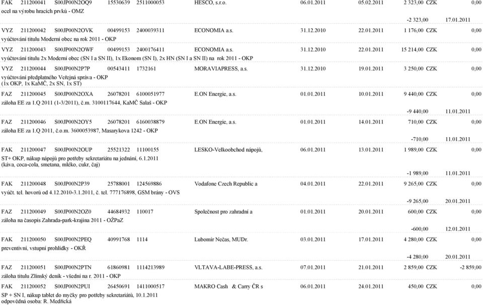 22.01.2011 1 176,00 CZK 0,00 vyúètování titulu Moderní obec na rok 2011 - OKP VYZ 211200043 S00JP00N2OWF 00499153 2400176411 ECONOMIA a. 22.01.2011 15 214,00 CZK 0,00 vyúètování titulu 2x Moderní obec (SN I a SN II), 1x Ekonom (SN I), 2x HN (SN I a SN II) na rok 2011 - OKP VYZ 211200044 S00JP00N2P7P 00543411 1732161 MORAVIAPRESS, a.