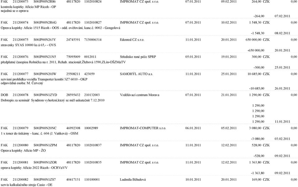 r.o. 11.01.2011 20.01.2011 650 000,00 CZK 0,00 stravenky SYAS 10000 ks á 65,- - OVS -650 000,00 20.01.2011 FAK 211200076 S00JP00N21N5 75095009 0012011 Støedisko rané péèe SPRP 05.01.2011 19.01.2011 300,00 CZK 0,00 pøedplatné èasopisu Rolnièka na r.