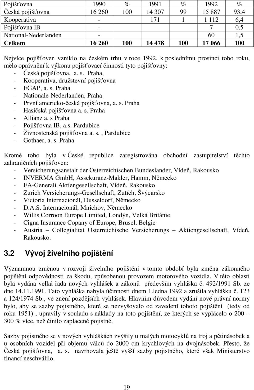 Praha, - Kooperativa, družstevní pojišťovna - EGAP, a. s. Praha - Nationale-Nederlanden, Praha - První americko-česká pojišťovna, a. s. Praha - Hasičská pojišťovna a. s. Praha - Allianz a.