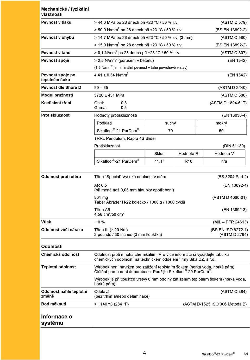 v betonu) (EN 1542) Pevnost spoje po tepelném šoku (1,5 N/mm 2 je minimální pevnost v tahu povrchové vrstvy) 4,41 ± 0,34 N/mm 2 (EN 1542) Pevnost dle Shore D 80 85 (ASTM D 2240) Modul pružnosti 3720