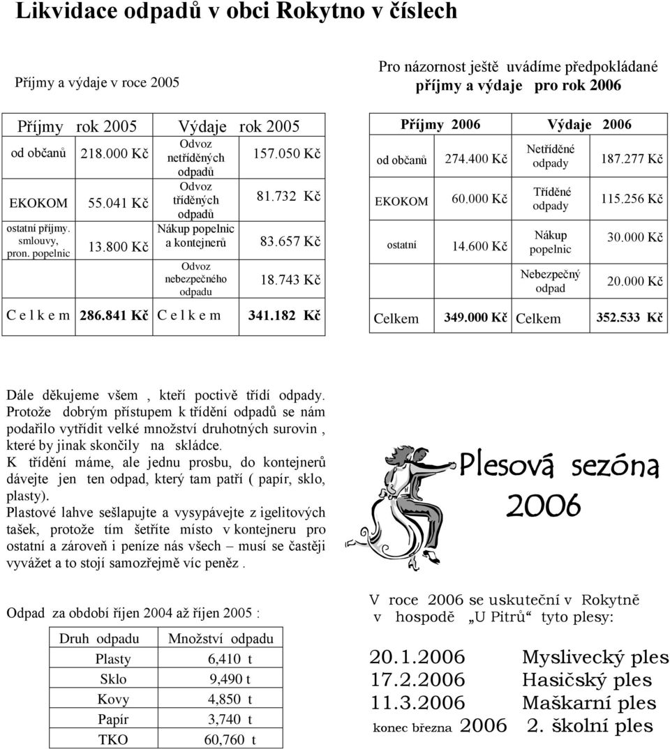 182 Kč Pro názornost ještě uvádíme předpokládané příjmy a výdaje pro rok 2006 Příjmy 2006 Výdaje 2006 od občanů EKOKOM ostatní 274.400 Kč 60.000 Kč 14.