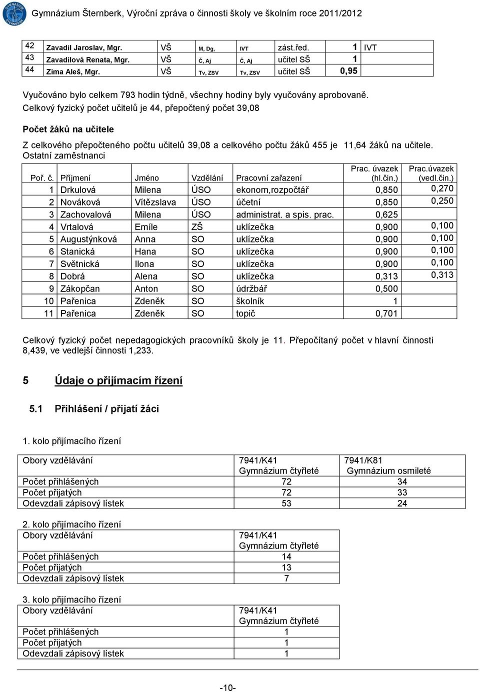 Celkový fyzický počet učitelů je 44, přepočtený počet 39,08 Počet žáků na učitele Z celkového přepočteného počtu učitelů 39,08 a celkového počtu žáků 455 je 11,64 žáků na učitele.