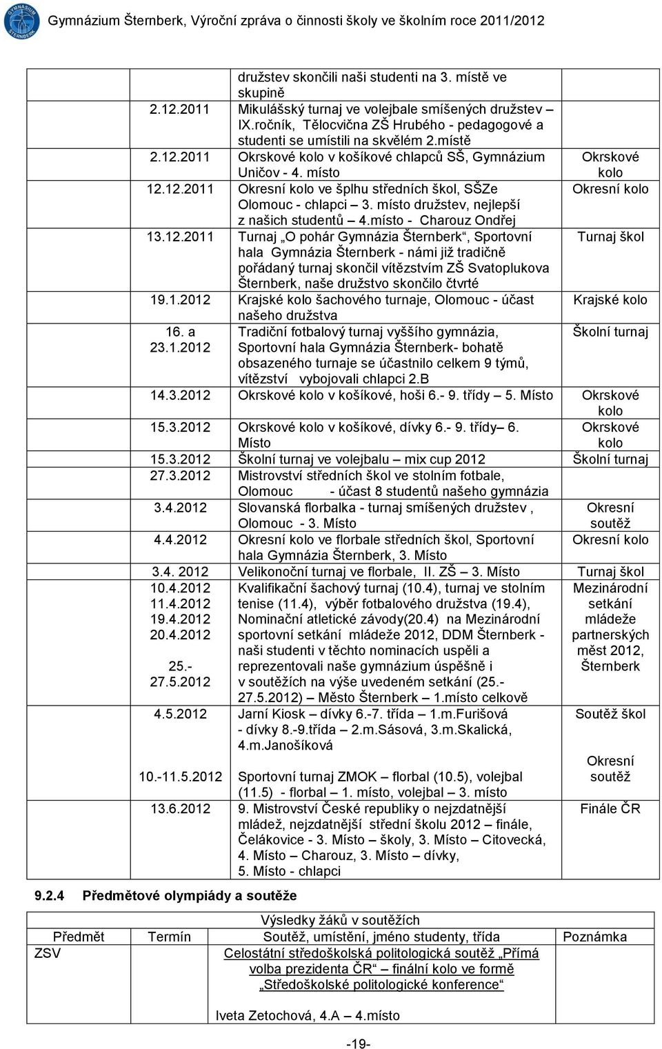 místo družstev, nejlepší z našich studentů 4.místo - Charouz Ondřej 13.12.