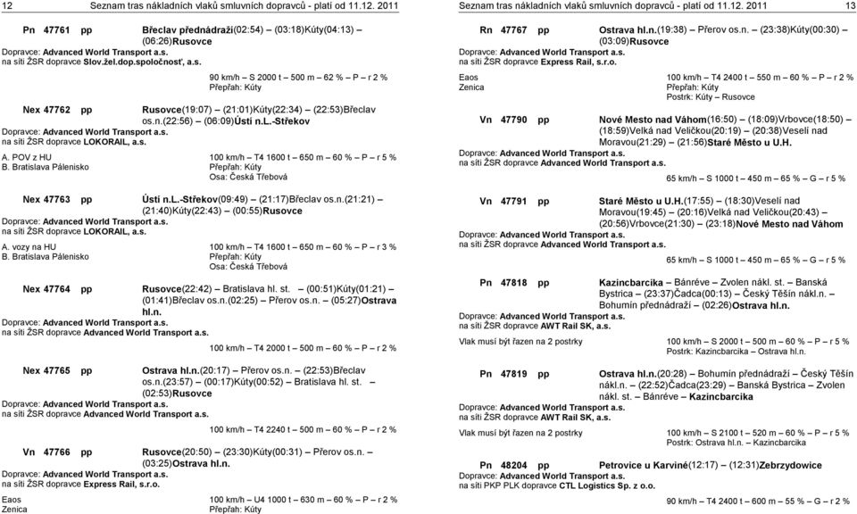 n.(21:21) (21:40)Kúty(22:43) (00:55)Rusovce na síti ŽSR dopravce LOKORAIL, a.s. A. vozy na HU B.