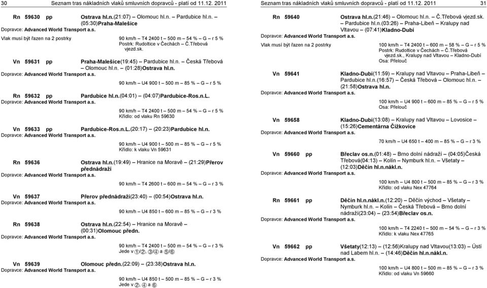 n.L. 90 km/h T4 2400 t 500 m 54 % G r 5 % Křídlo: od vlaku Rn 59630 Vn 59633 pp Pardubice-Ros.n.L.(20:17) (20:23)Pardubice hl.n. 90 km/h U4 900 t 500 m 85 % G r 5 % Křídlo: k vlaku Vn 59631 Rn 59636 Ostrava hl.
