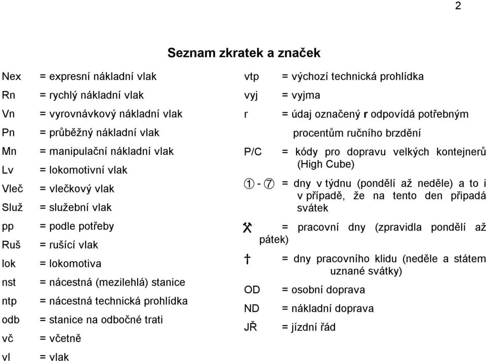 včetně = vlak vtp vyj r P/C = výchozí technická prohlídka = vyjma = údaj označený r odpovídá potřebným procentům ručního brzdění = kódy pro dopravu velkých kontejnerů (High Cube) - = dny v týdnu