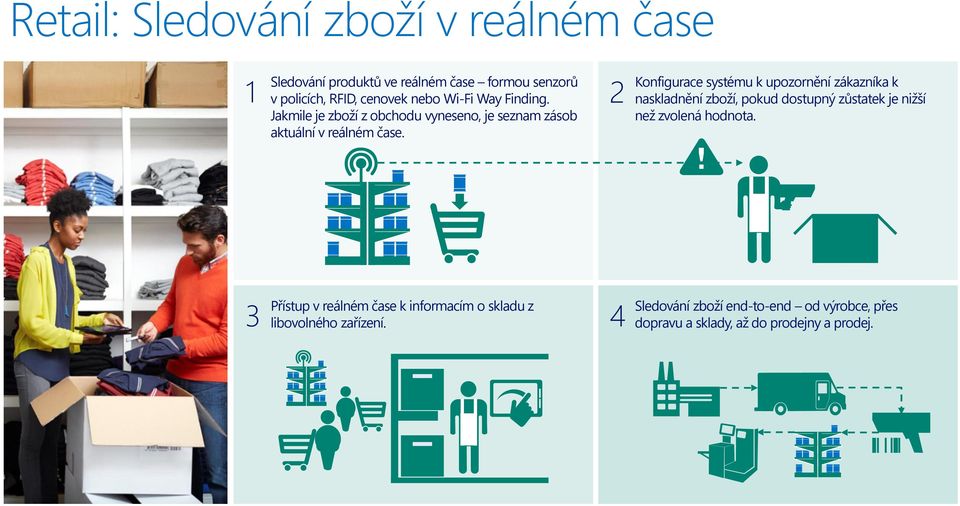 2 Konfigurace systému k upozornění zákazníka k naskladnění zboží, pokud dostupný zůstatek je nižší než zvolená hodnota.