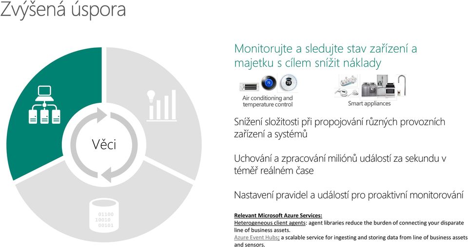 monitorování Relevant Microsoft Azure Services: Heterogeneous client agents: agent libraries reduce the burden of connecting your