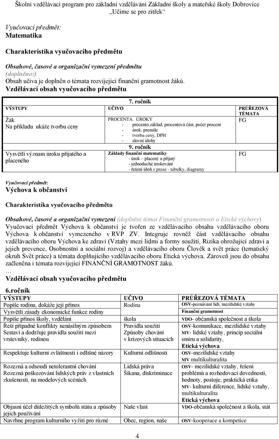 ročník VÝSTUPY UČIVO PRŮŘEZOVÁ TÉMATA Žák Na příkladu ukáže tvorbu ceny Vysvětlí význam úroku přijatého a placeného Vyučovací předmět: Výchova k občanství Charakteristika vyučovacího předmětu