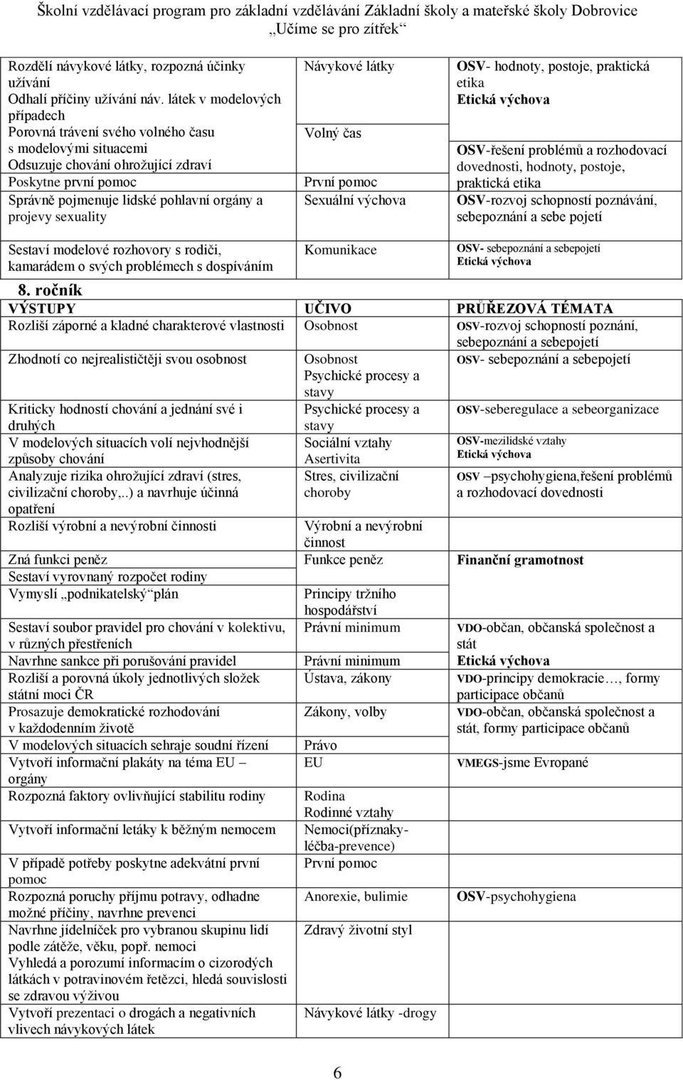 sexuality Návykové látky Volný čas První pomoc Sexuální výchova OSV- hodnoty, postoje, praktická OSV-řešení problémů a rozhodovací dovednosti, hodnoty, postoje, praktická OSV-rozvoj schopností