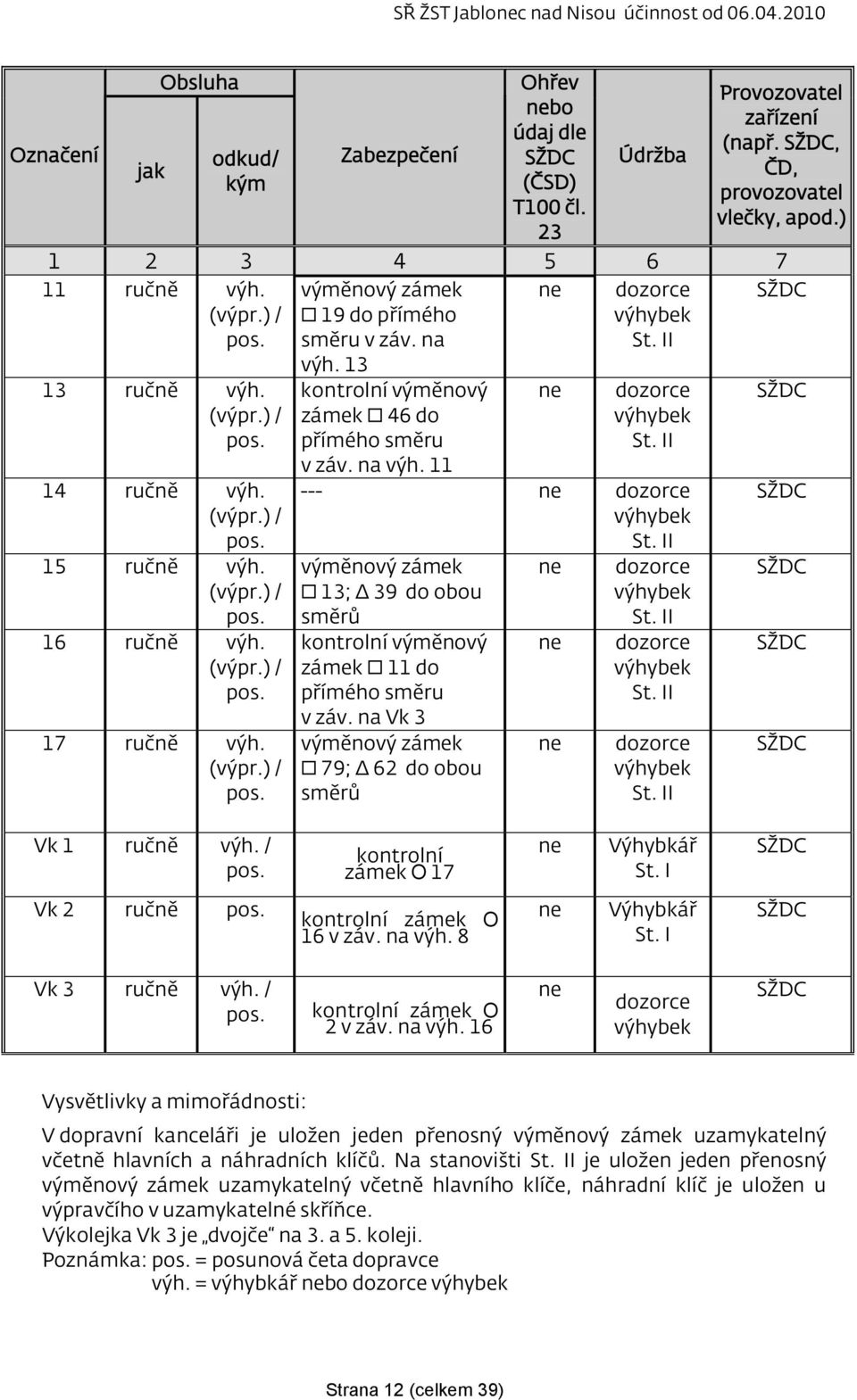 13 kontrolní výměnový zámek 46 do přímého směru v záv. na výh. 11 ne ne dozorce výhybek St. II dozorce výhybek St. II --- ne dozorce výhybek St.