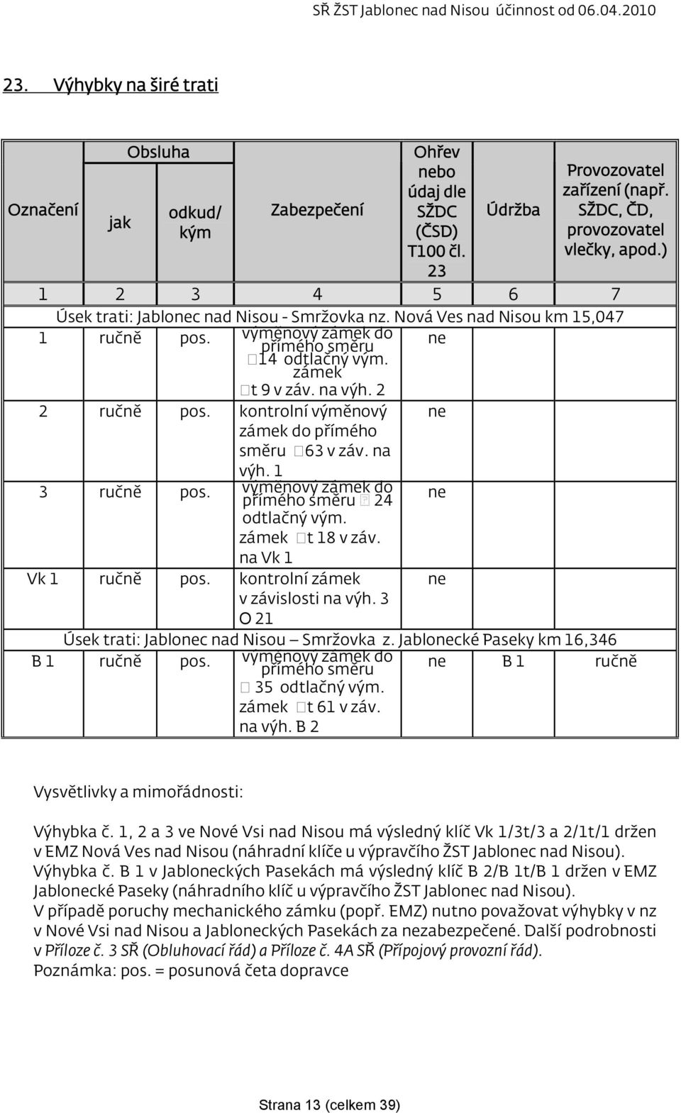 kontrolní výměnový ne zámek do přímého směru 63 v záv. na výh. 1 3 ručně pos. výměnový zámek do přímého směru 24 ne odtlačný vým. zámek t 18 v záv. na Vk 1 Vk 1 ručně pos.