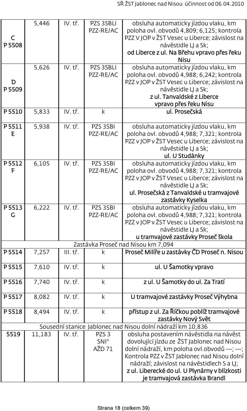 obvodů 4,988; 6,242; kontrola PZZ v JOP v ŽST Vesec u Liberce; závislost na návěstidle LJ a Sk; z ul. Tanvaldské z Liberce vpravo přes řeku Nisu P 5510 5,833 IV. tř. k ul.