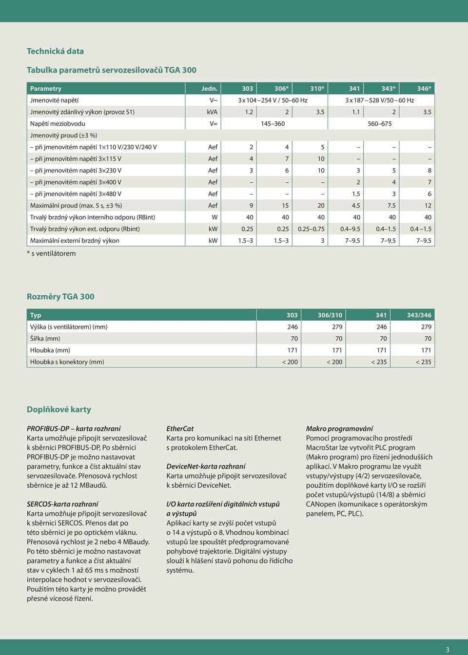 5 Napětí meziobvodu V= 145 360 560 675 Jmenovitý proud (±3 %) při jmenovitém napětí 1 110 V/230 V/240 V Aef 2 4 5 při jmenovitém napětí 3 115 V Aef 4 7 10 při jmenovitém napětí 3 230 V Aef 3 6 10 3 5