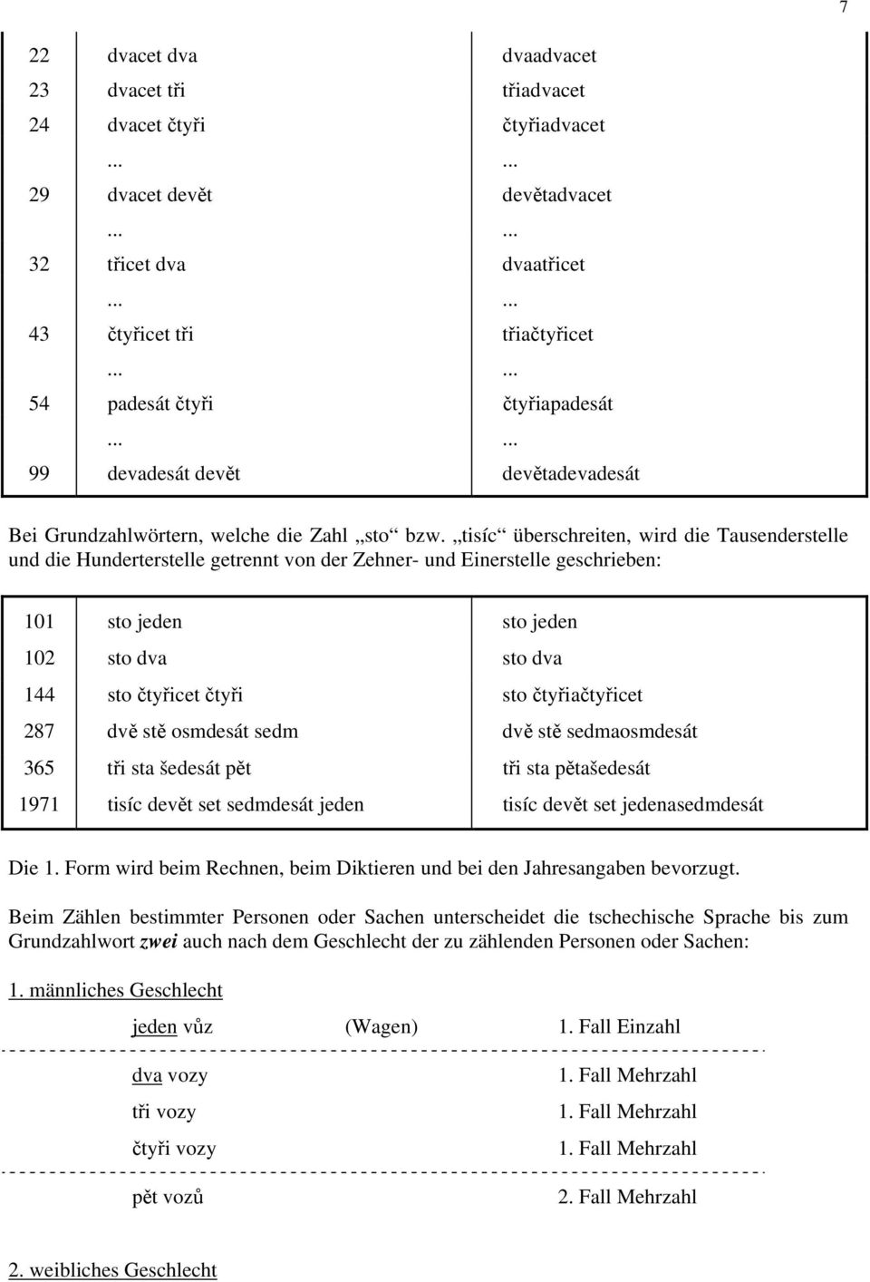 tisíc überschreiten, wird die Tausenderstelle und die Hunderterstelle getrennt von der Zehner- und Einerstelle geschrieben: 101 sto jeden sto jeden 102 sto dva sto dva 144 sto čtyřicet čtyři sto