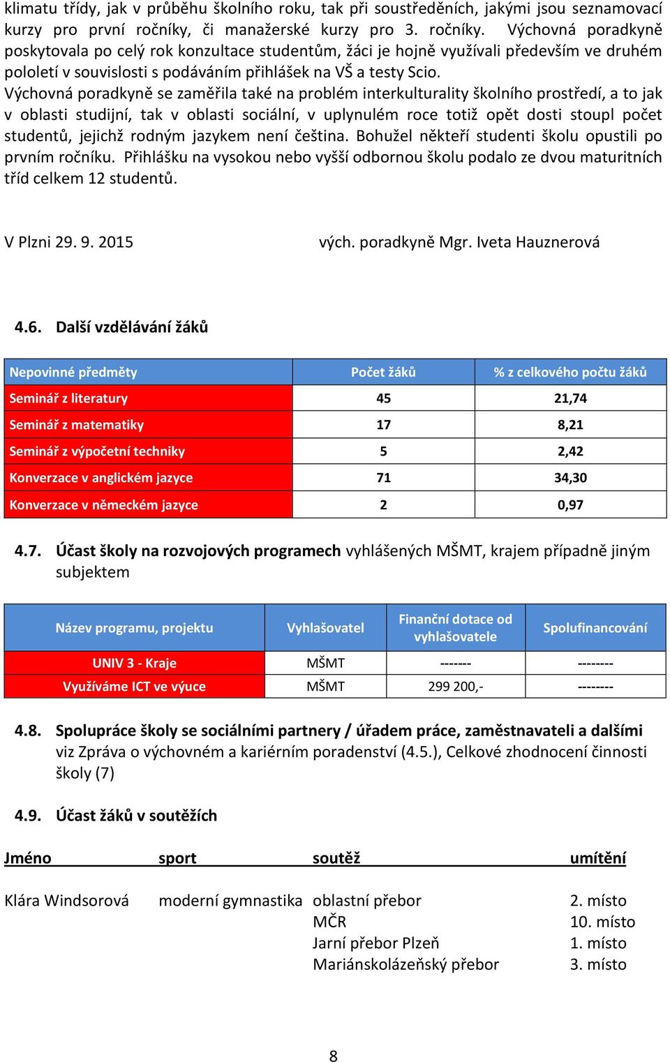 Výchovná poradkyně poskytovala po celý rok konzultace studentům, žáci je hojně využívali především ve druhém pololetí v souvislosti s podáváním přihlášek na VŠ a testy Scio.