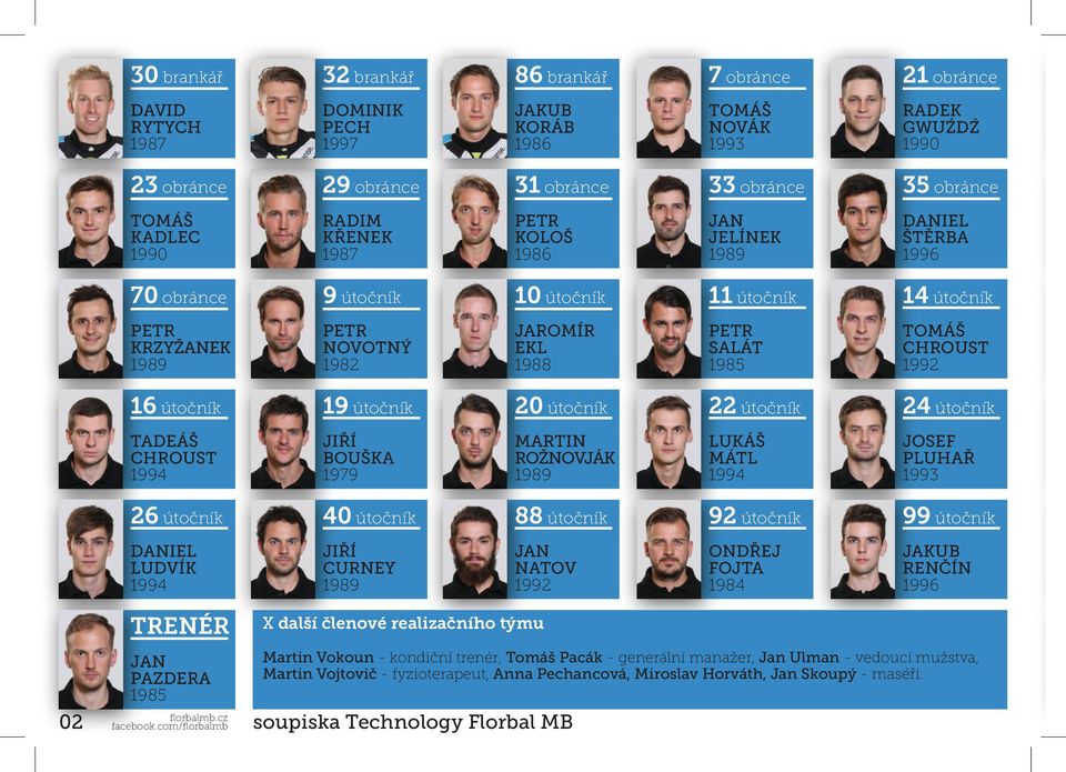 útočník 22 útočník 24 útočník TADEÁŠ CHROUST JIŘÍ BOUŠKA 1979 MARTIN ROŽNOVJÁK LUKÁŠ MÁTL JOSEF PLUHAŘ 26 útočník 40 útočník 88 útočník 92 útočník 99 útočník DANIEL LUDVÍK JIŘÍ CURNEY NATOV 1992