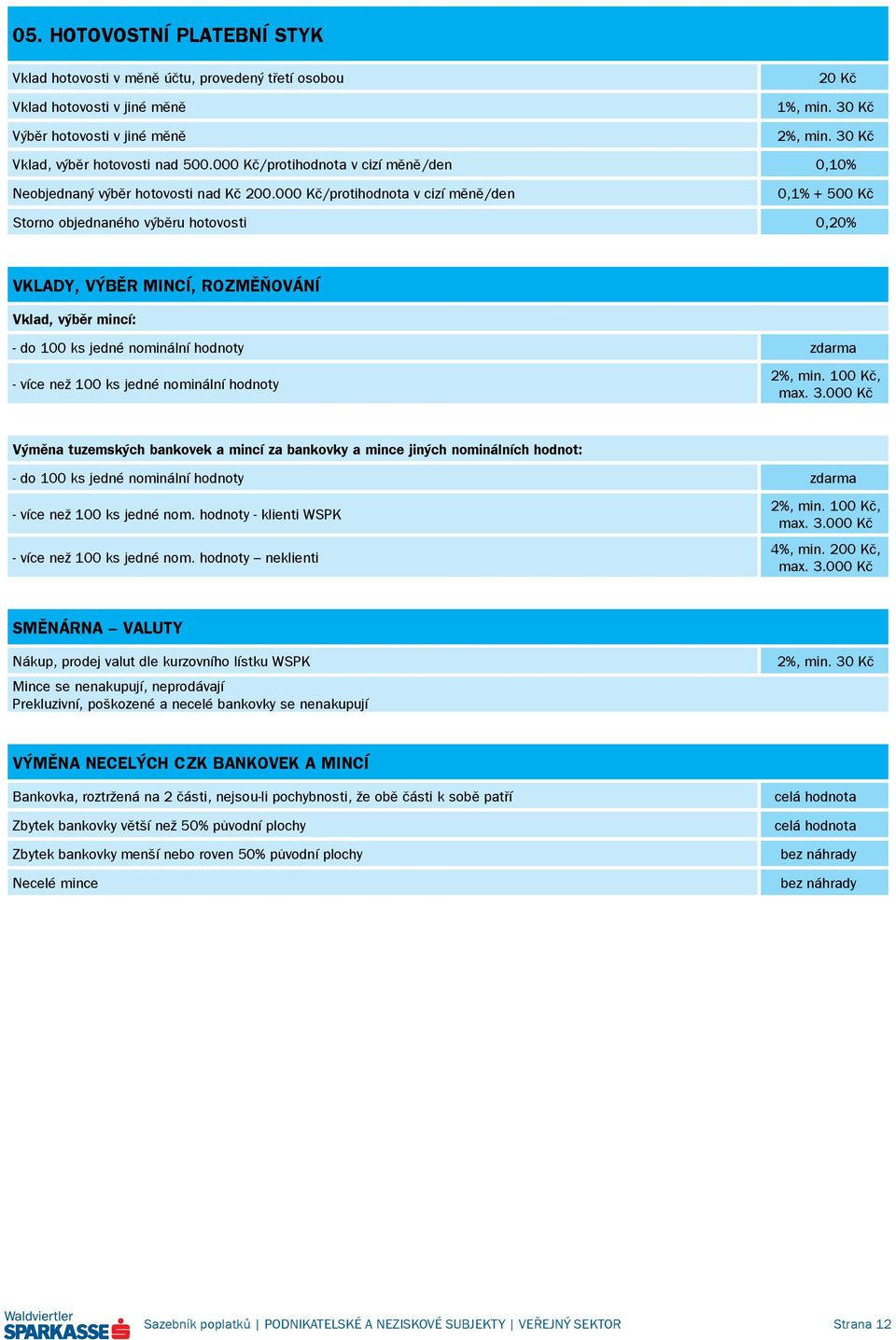 000 Kč/protihodnota v cizí měně/den 0,1% + 500 Kč Storno objednaného výběru hotovosti 0,20% VKLADY, VÝBĚR MINCÍ, ROZMĚŇOVÁNÍ Vklad, výběr mincí: - do 100 ks jedné nominální hodnoty - více než 100 ks