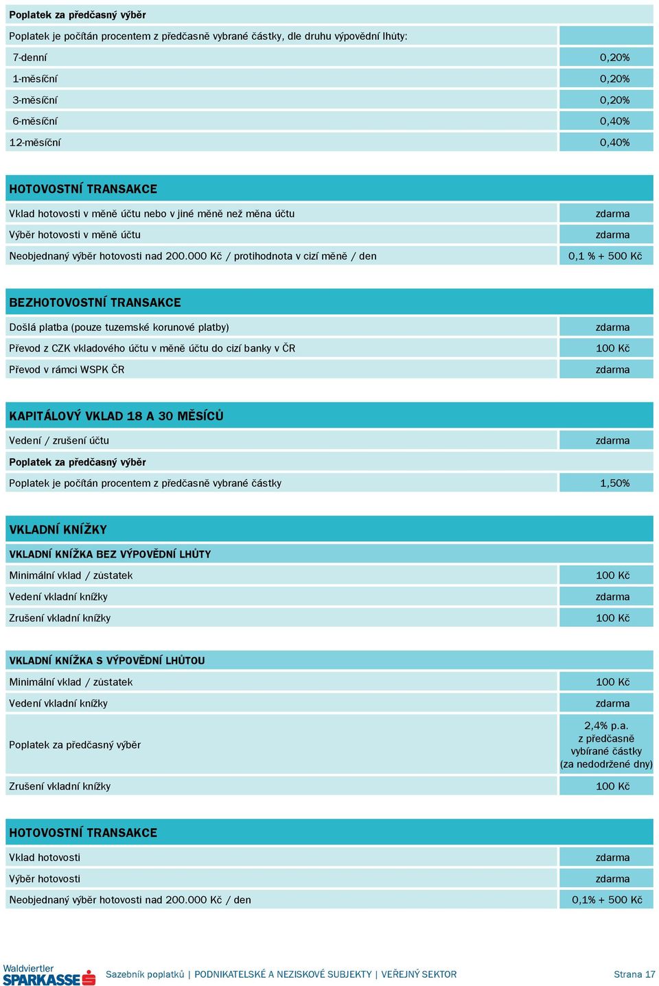 000 Kč / protihodnota v cizí měně / den 0,1 % + 500 Kč BEZHOTOVOSTNÍ TRANSAKCE Došlá platba (pouze tuzemské korunové platby) Převod z CZK vkladového účtu v měně účtu do cizí banky v ČR Převod v rámci