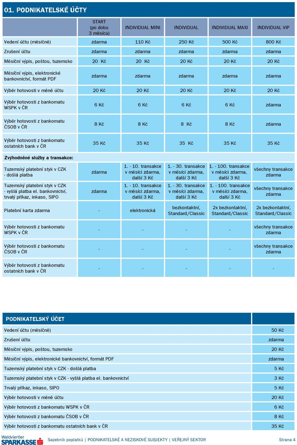 hotovosti z bankomatu ostatních bank v ČR 35 Kč 35 Kč 35 Kč 35 Kč 35 Kč Zvýhodněné služby a transakce: Tuzemský platební styk v CZK - došlá platba Tuzemský platební styk v CZK - vyšlá platba el.