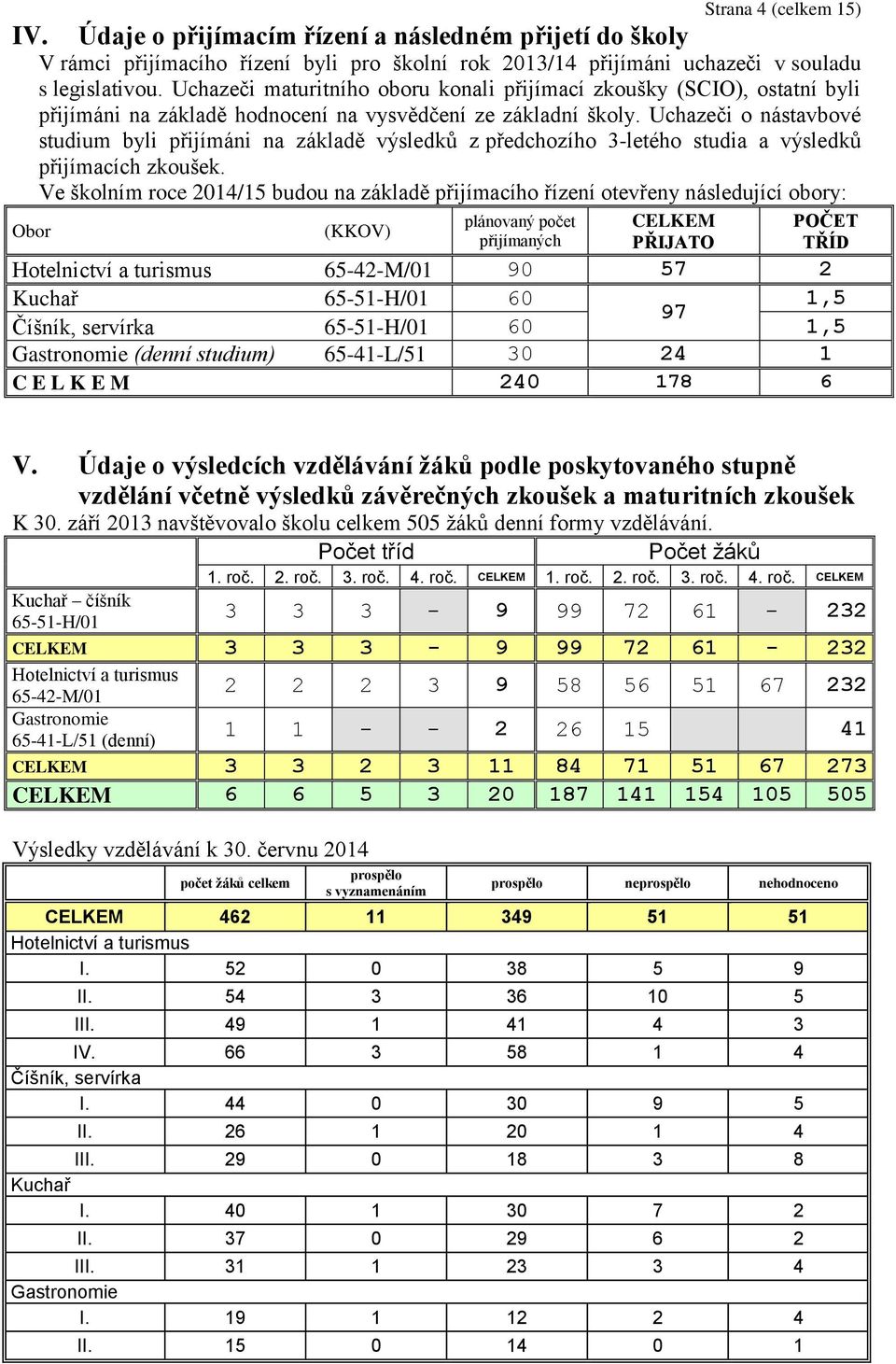 Uchazeči o nástavbové studium byli přijímáni na základě výsledků z předchozího 3-letého studia a výsledků přijímacích zkoušek.