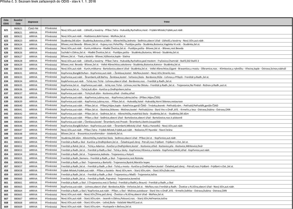 Míru - Albrechtičky,Jednota - Sedlnice,obecní úřad - Libhošť,u kovárny - Nový Jičín,aut.nádr. 624 880624 ARRIVA Příměstská Bílovec,rest.Beseda - Bílovec,žel.st. - Kujavy,rozc.