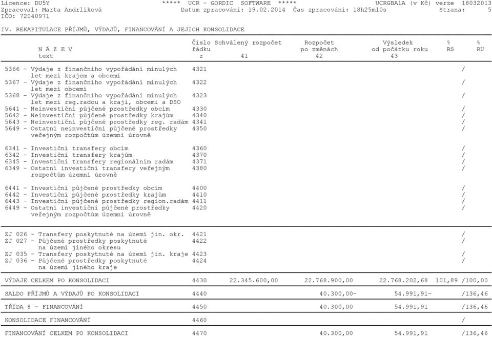 finanèního vypoøádání minulých 4321 / let mezi krajem a obcemi 5367 - Výdaje z finanèního vypoøádání minulých 4322 / let mezi obcemi 5368 - Výdaje z finanèního vypoøádání minulých 4323 / let mezi reg.