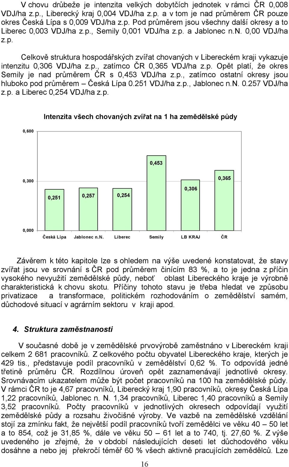 p., zatímco ostatní okresy jsou hluboko pod průměrem Česká Lípa 0.251 VDJ/ha z.p., Jablonec n.n. 0.257 VDJ/ha z.p. a Liberec 0,254 VDJ/ha z.p. Intenzita všech chovaných zvířat na 1 ha zemědělské půdy 0,600 0,453 0,300 0,251 0,257 0,254 0,306 0,365 0,000 Česká Lípa Jablonec n.