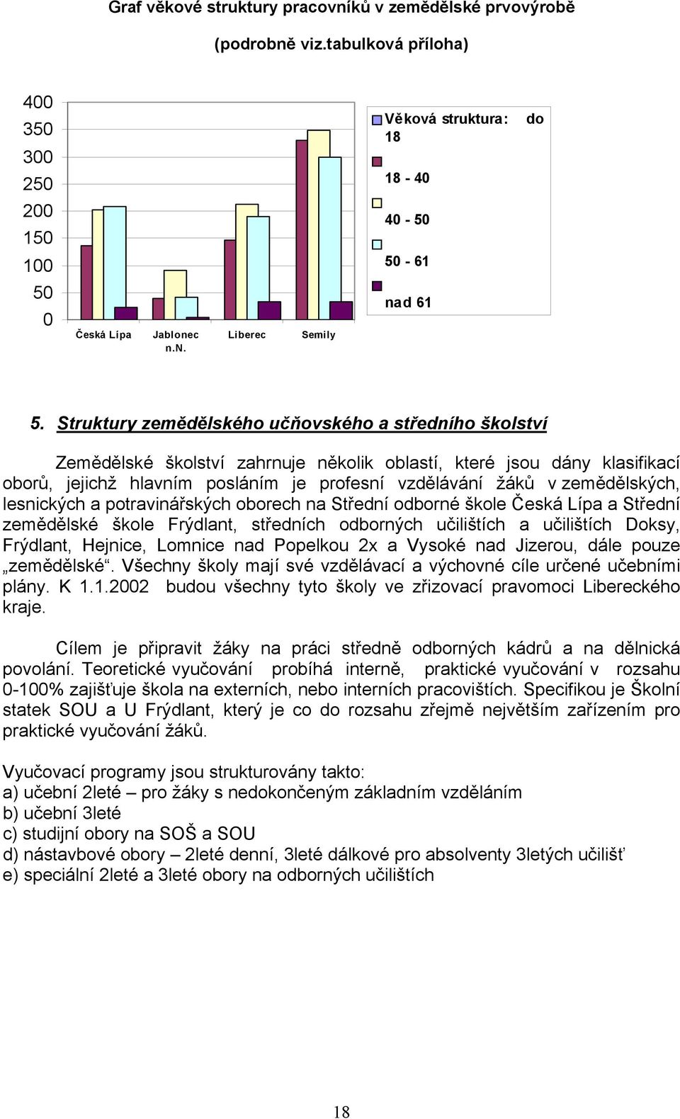 zemědělských, lesnických a potravinářských oborech na Střední odborné škole Česká Lípa a Střední zemědělské škole Frýdlant, středních odborných učilištích a učilištích Doksy, Frýdlant, Hejnice,