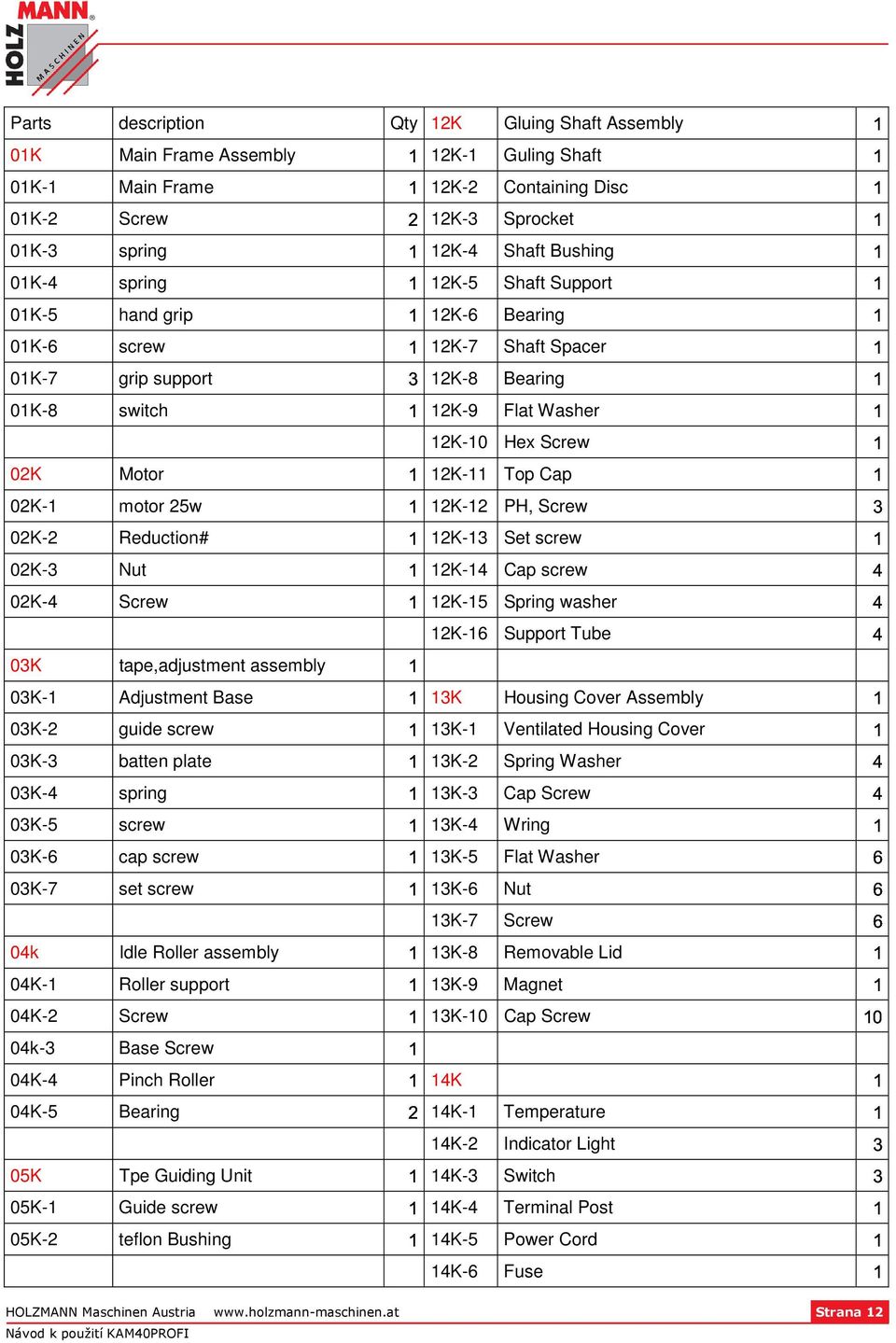 02K-1 motor 25w 12K-12 PH, Screw 02K-2 Reduction# 12K-13 Set screw 02K-3 Nut 12K-14 Cap screw 02K-4 Screw 12K-15 Spring washer 12K-16 Support Tube 03K tape,adjustment assembly 03K-1 Adjustment Base 4