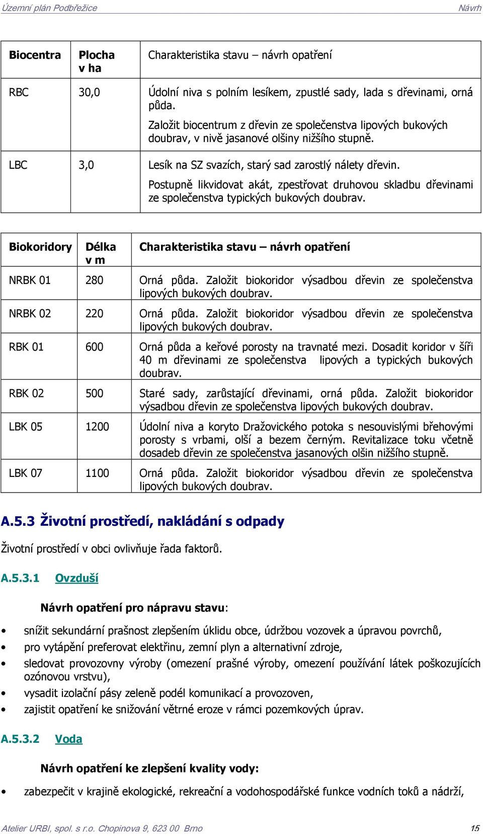 Postupně likvidovat akát, zpestřovat druhovou skladbu dřevinami ze společenstva typických bukových doubrav. Biokoridory Délka v m Charakteristika stavu návrh opatření NRBK 01 280 Orná půda.