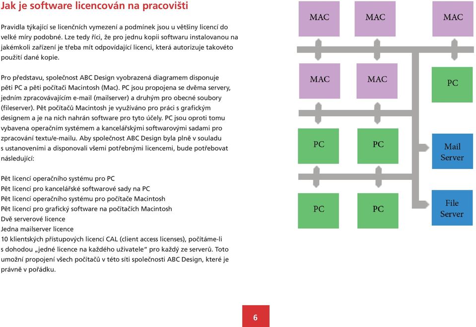 Pro představu, společnost ABC Design vyobrazená diagramem disponuje pěti PC a pěti počítači Macintosh (Mac).