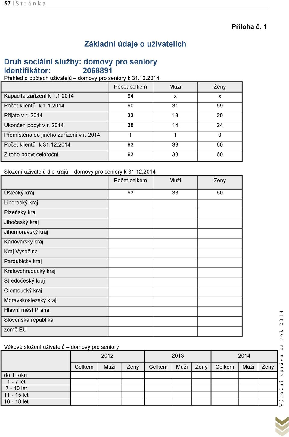 2014 1 1 0 Počet klientů k 31.12.