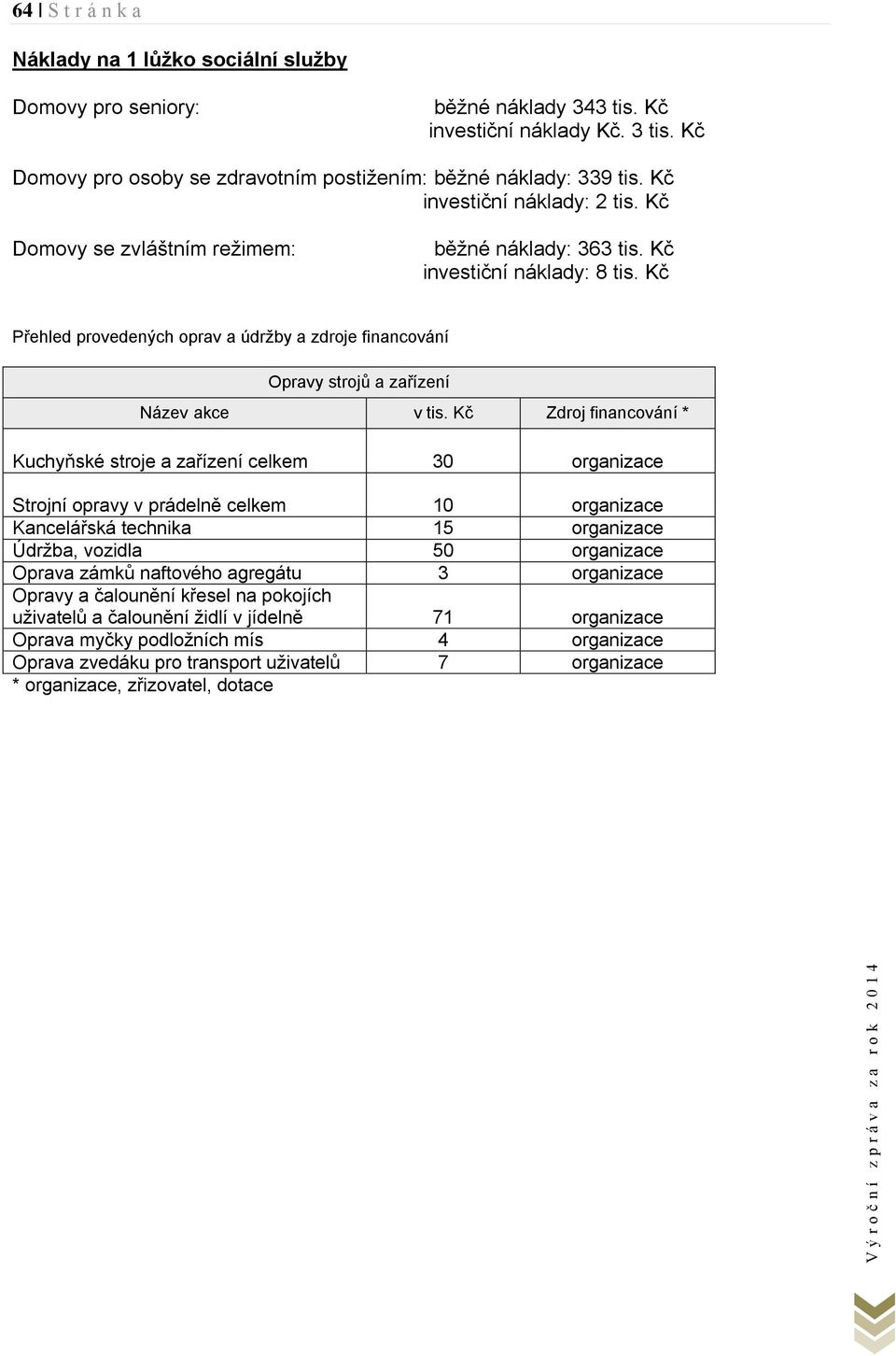 Kč Přehled provedených oprav a údržby a zdroje financování Opravy strojů a zařízení Název akce v tis.