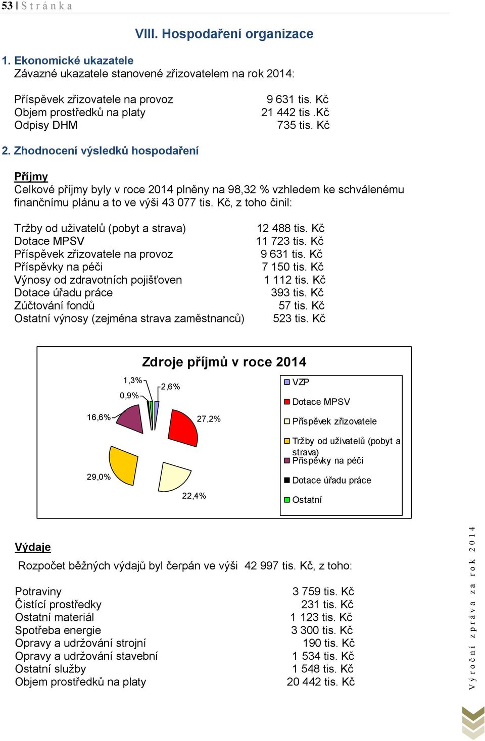 442 tis.kč 735 tis. Kč 2. Zhodnocení výsledků hospodaření Příjmy Celkové příjmy byly v roce 2014 plněny na 98,32 % vzhledem ke schválenému finančnímu plánu a to ve výši 43 077 tis.