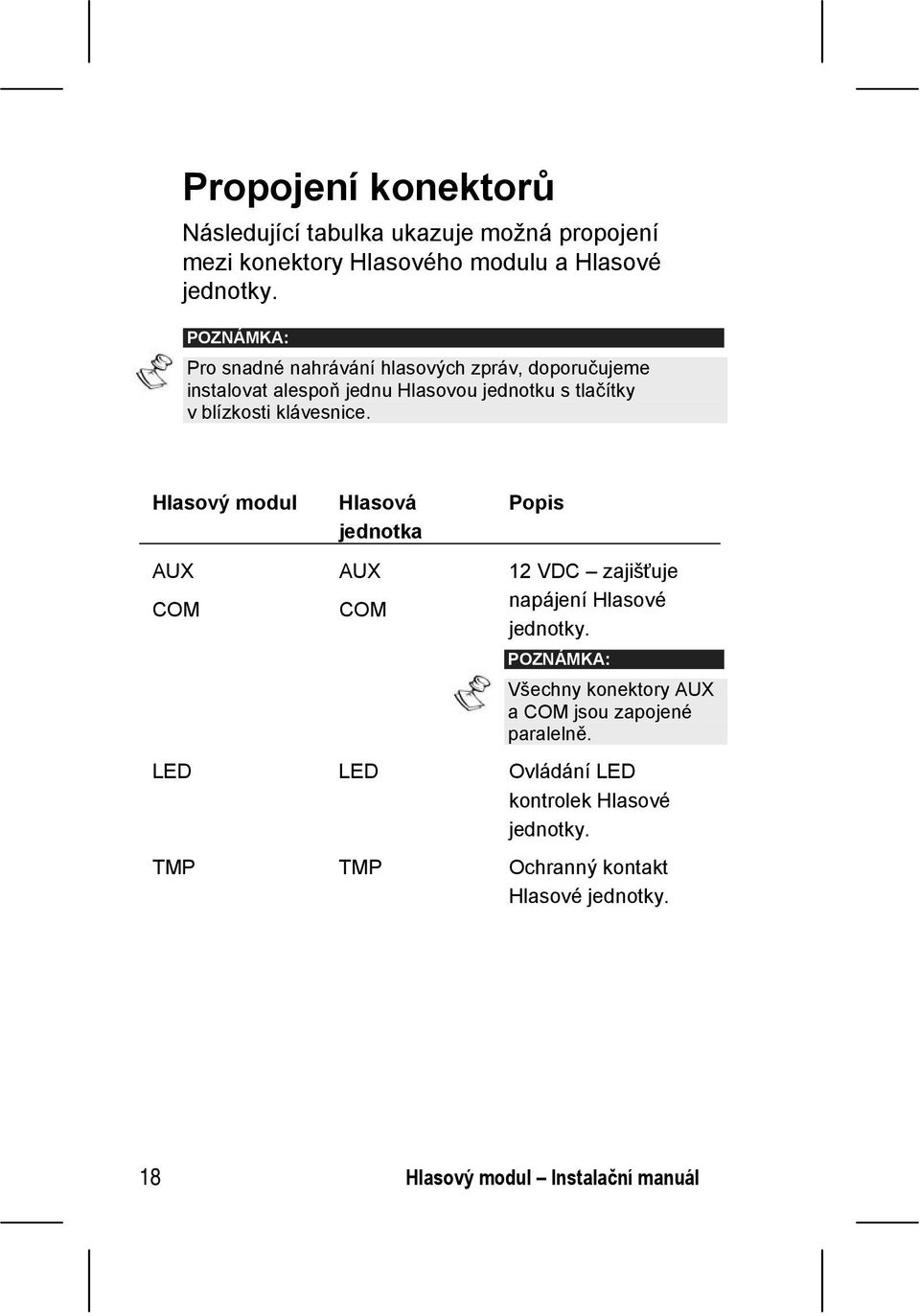 klávesnice. Hlasový modul AUX COM Hlasová jednotka AUX COM Popis 12 VDC zajišťuje napájení Hlasové jednotky.