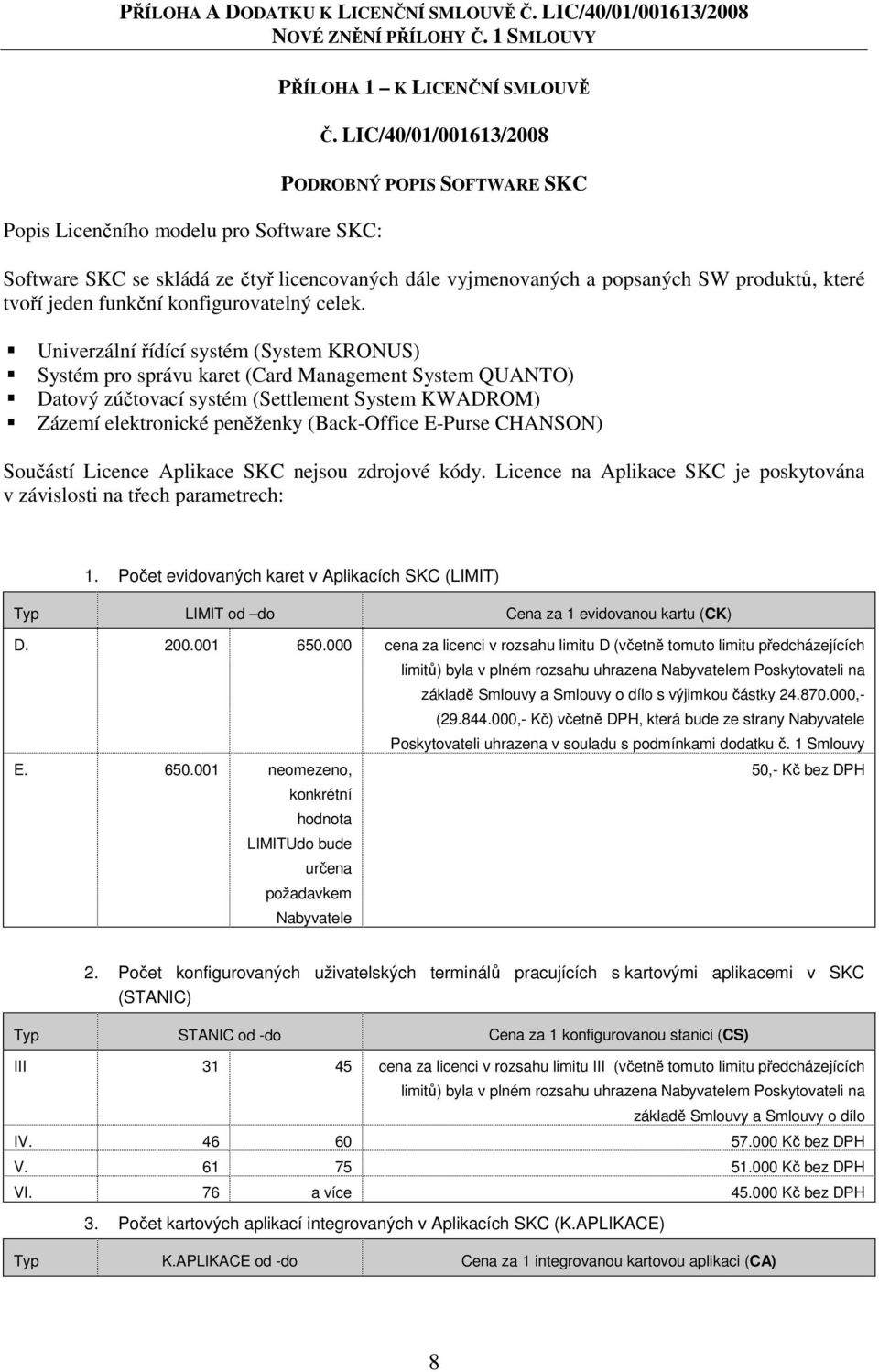 Univerzální řídící systém (System KRONUS) Systém pro správu karet (Card Management System QUANTO) Datový zúčtovací systém (Settlement System KWADROM) Zázemí elektronické peněženky (Back-Office