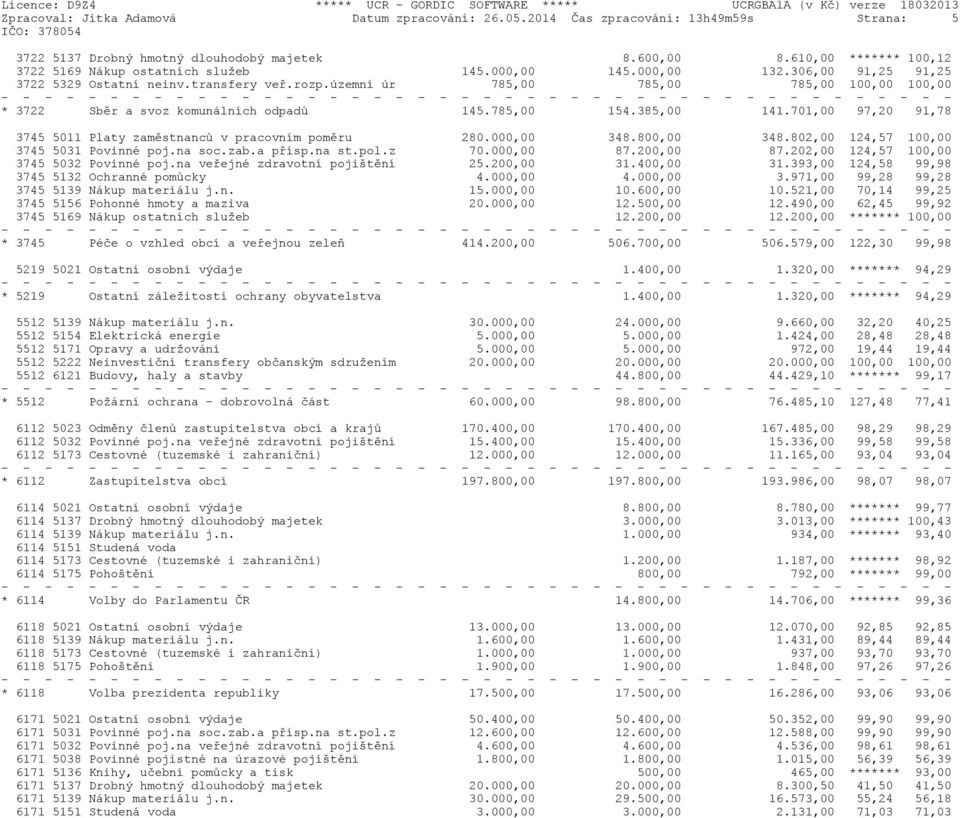územní úr 785,00 785,00 785,00 100,00 100,00 * 3722 Sbìr a svoz komunálních odpadù 145.785,00 154.385,00 141.701,00 97,20 91,78 3745 5011 Platy zamìstnancù v pracovním pomìru 280.000,00 348.