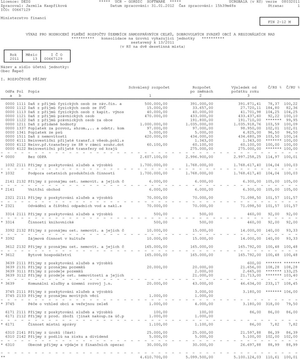 konsolidace na úrovni vykazující jednotky ********** sestavený k 13/2011 (v Kè na dvì desetinná místa) Rok Mìsíc I È O 2011 13 00667129 Název a sídlo úèetní jednotky: Obec Øepeè I.