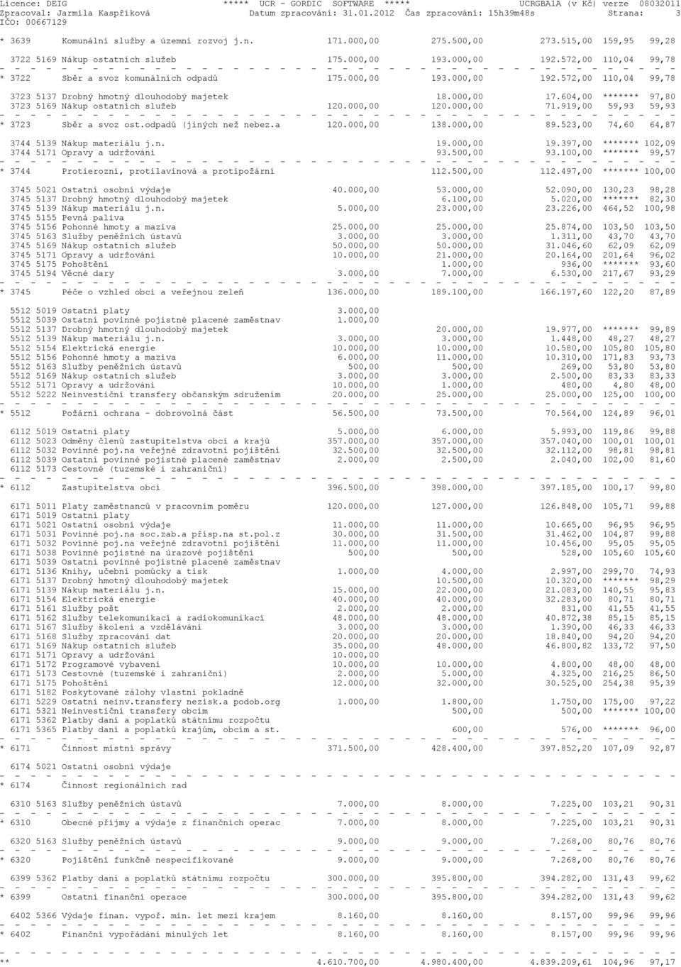 000,00 17.604,00 ******* 97,80 3723 5169 Nákup ostatních služeb 120.000,00 120.000,00 71.919,00 59,93 59,93 * 3723 Sbìr a svoz ost.odpadù (jiných než nebez.a 120.000,00 138.000,00 89.