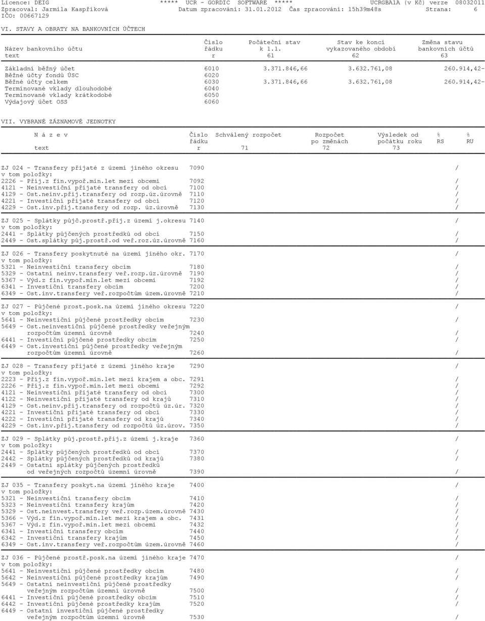 371.846,66 3.632.761,08 260.914,42- Bìžné úèty fondù ÚSC 6020 Bìžné úèty celkem 6030 3.371.846,66 3.632.761,08 260.914,42- Termínované vklady dlouhodobé 6040 Termínované vklady krátkodobé 6050 Výdajový úèet OSS 6060 VII.